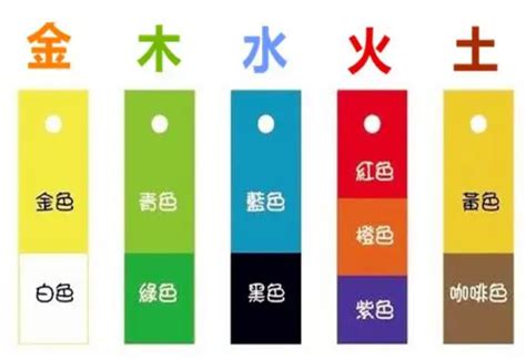 粉紅色五行|五行代表什麼顏色？